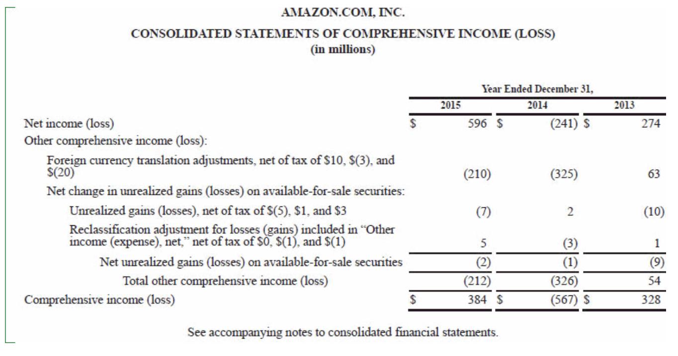 AMAZON.COM, INC. CONSOLIDATED STATEMENTS OF CASH FLOWS (in millions) Year Ended December