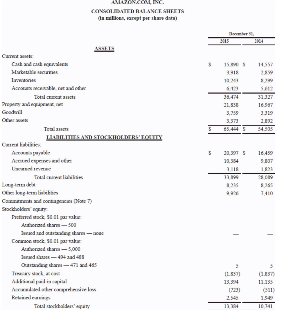 31. 2015 2014 14,557 5 8,658 5 2013 8,084 596 (241) 274