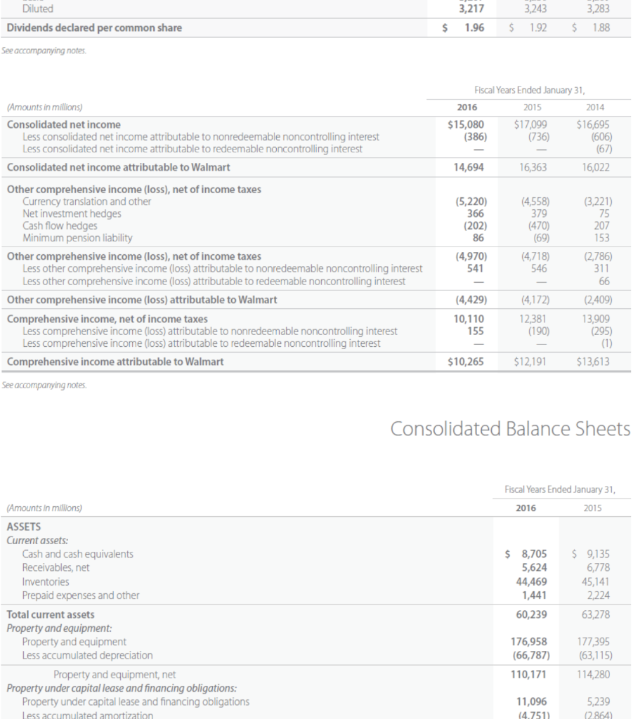 OF PERIOD OPERATING ACTIVITIES: Net income (loss) Adjustments to reconcile net income