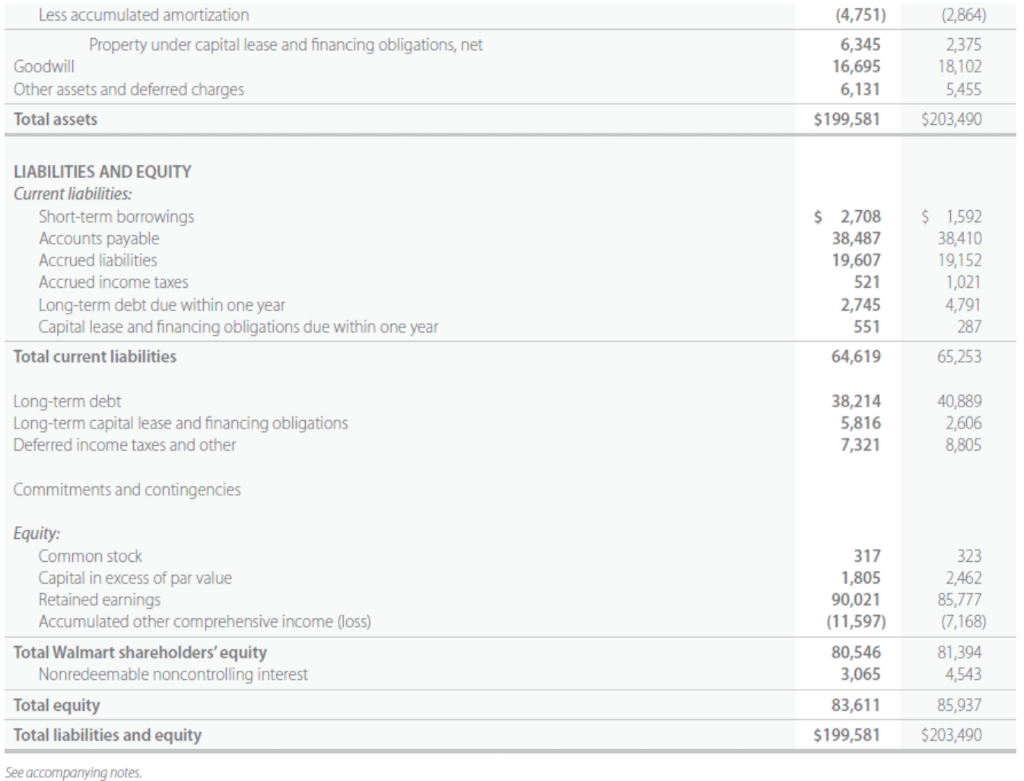 (loss) to net cash from operating activities: Depreciation of property and equipment,