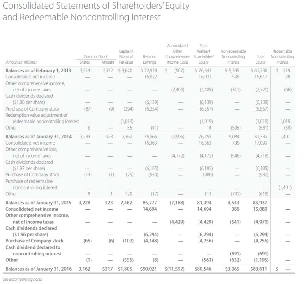 including internal-use software and website development, and other amortization, including capitalized content