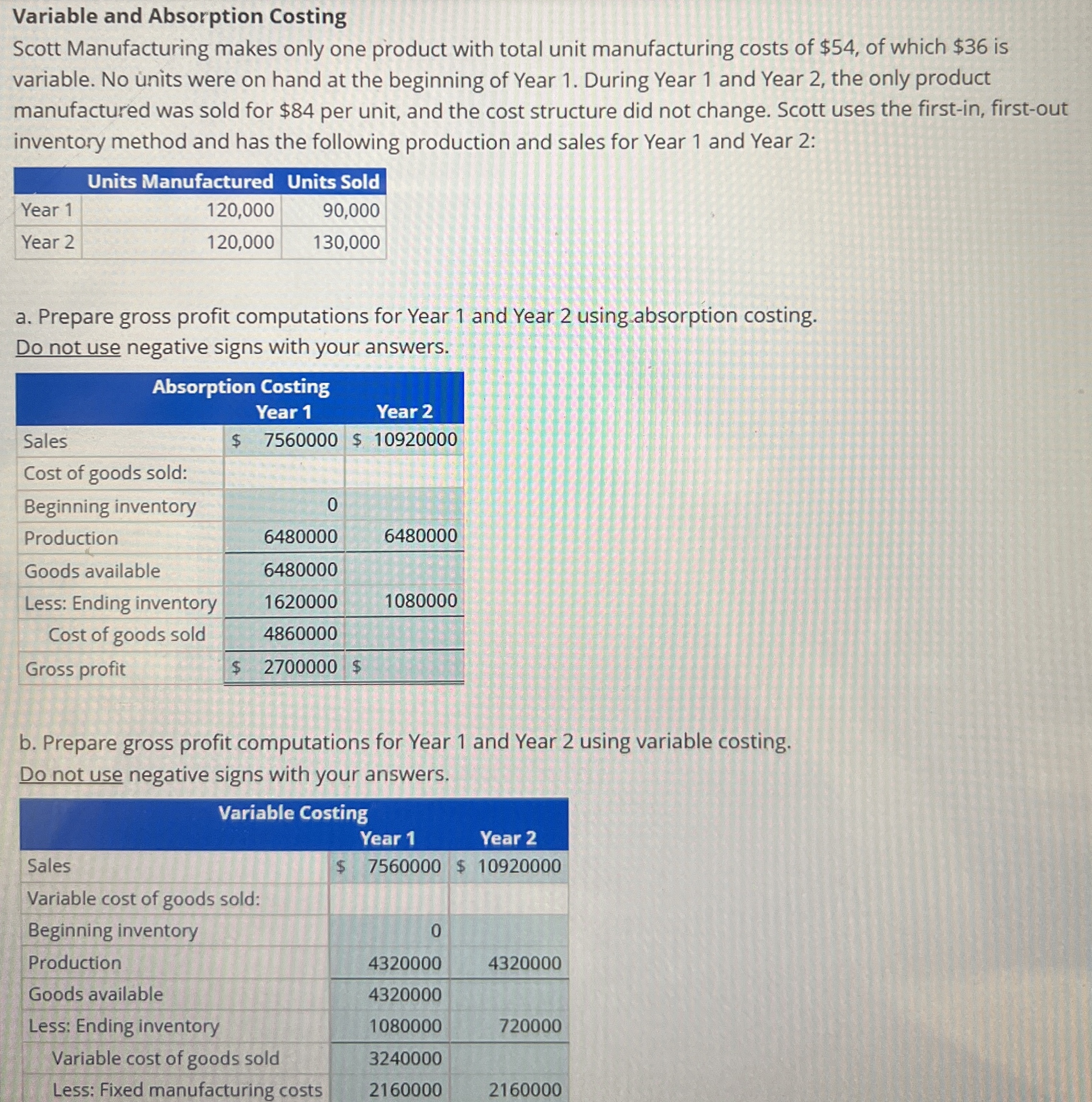  How to solve Variable and Absorption Costing Scott Manufacturing makes only