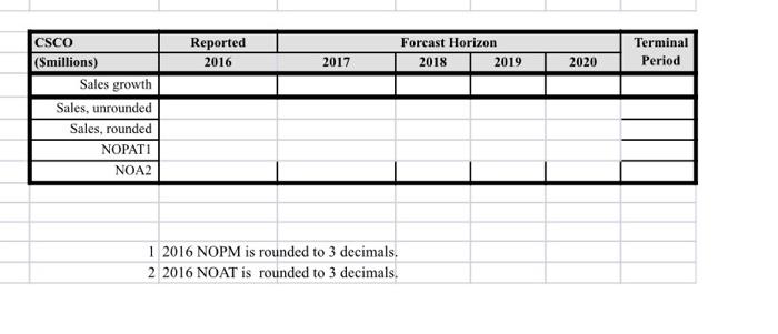  I need help starting each problem (a) - (i). The balance