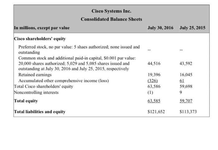 break down each question so I am able to solve. Thank you