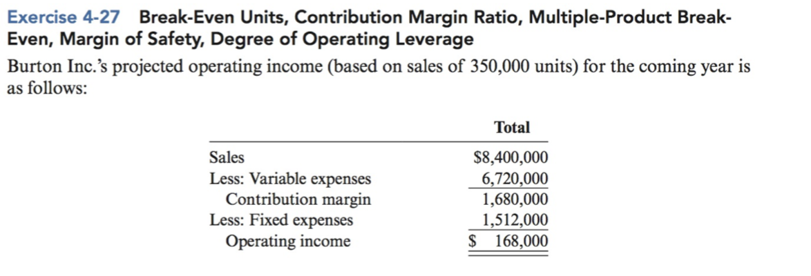 Exercise 4-27 Break-Even Units, Contribution Margin Ratio, Multiple-Product Break- Even, Margin