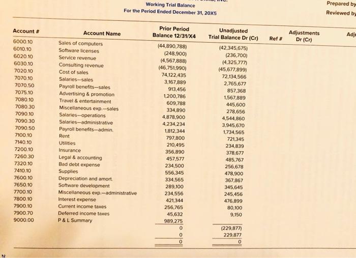worksheet on page 2 to recalculate the ratios for 12/31/X5. Refer to