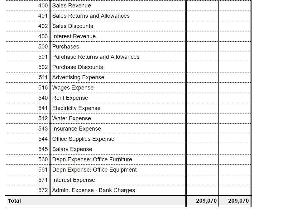 owing to Good Sports, Check No. 604. Payment fell within discount period.