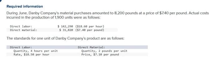 PLEASE ANSWER ALL. Required information During June, Danby Company's material purchases amounted