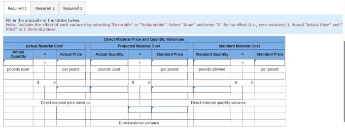 to 8,200 pounds at a price of $7.40 per pound. Actual costs
