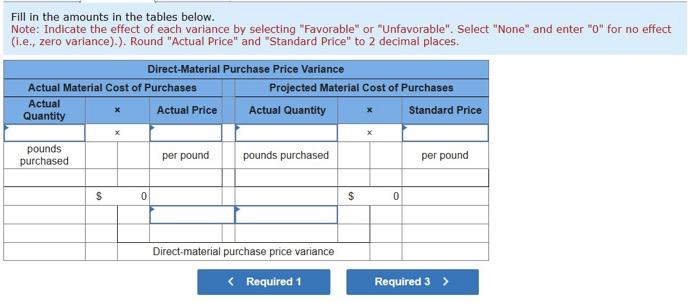 incurred in the production of 1,900 units were as follows: The standards