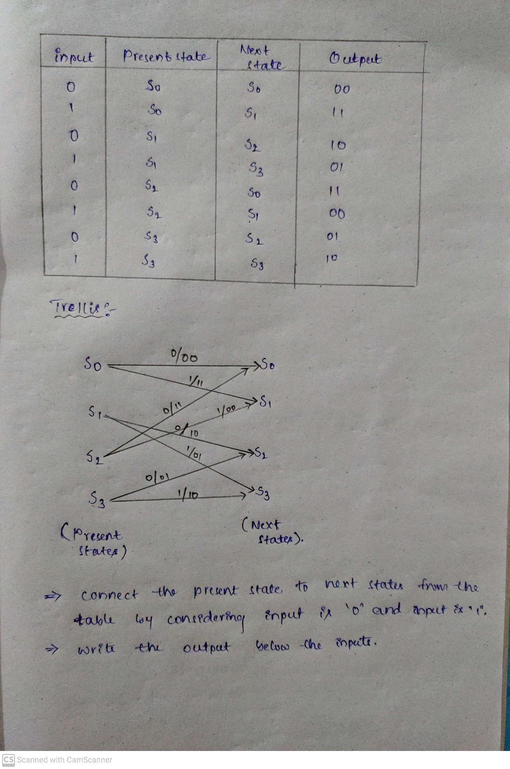 For the Trellis and State Table given bellow decode the following Received
