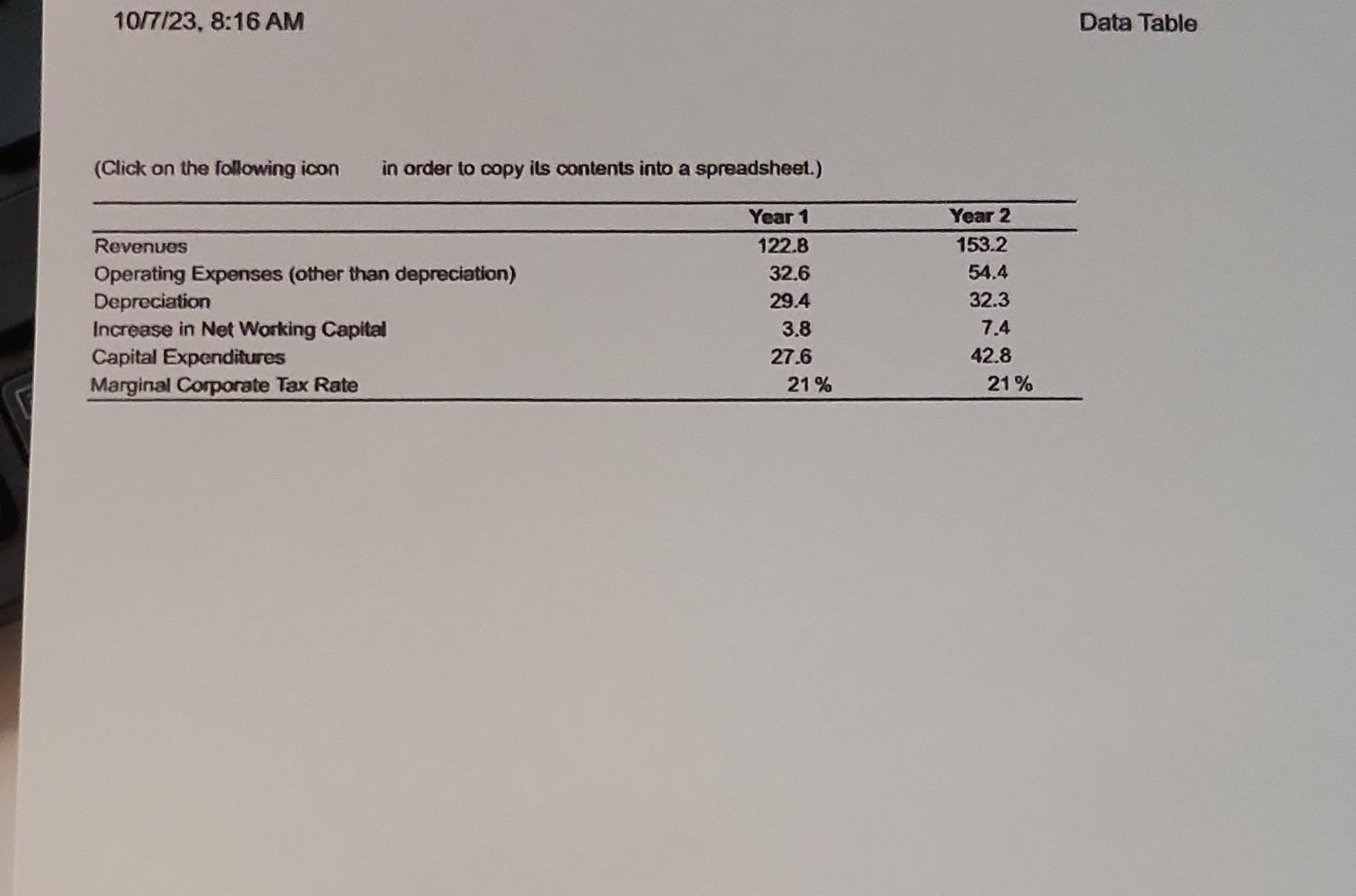 5 Elmdale Enterprises is deciding whether to expand its production facilities. Although