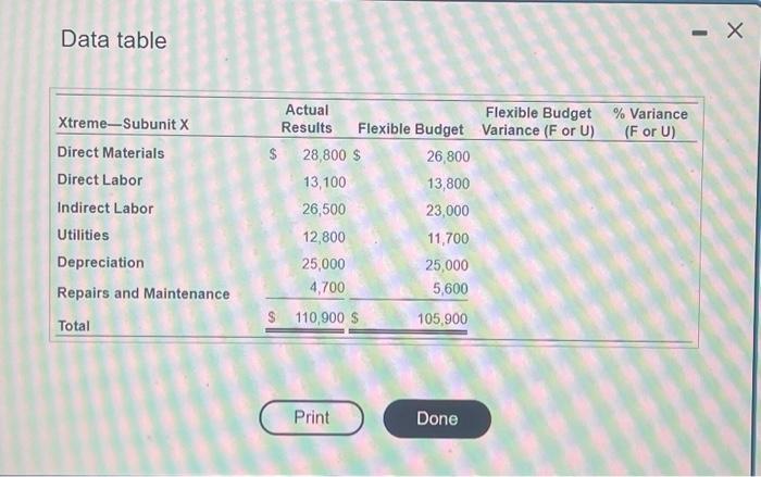 subunit. Enter the variance percent as a percentage of the budgeted amount