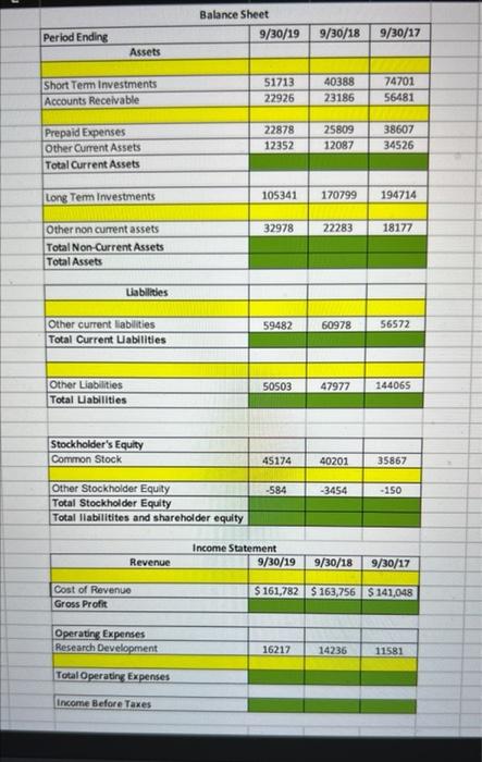 \hline Operating Expenses & & & \\ \hline Research Development & 16217