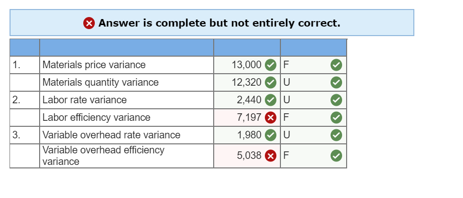 Marvel Parts, Inc., manufactures auto accessories. One of the company's products is
