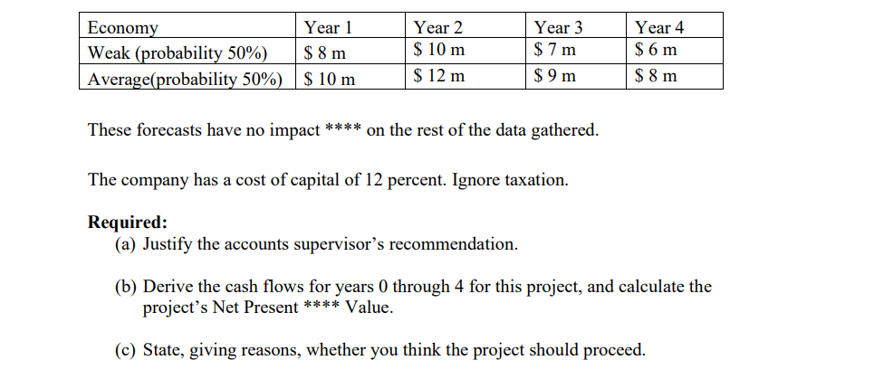 firm appointed a marketing consultant who spent the last two months examining