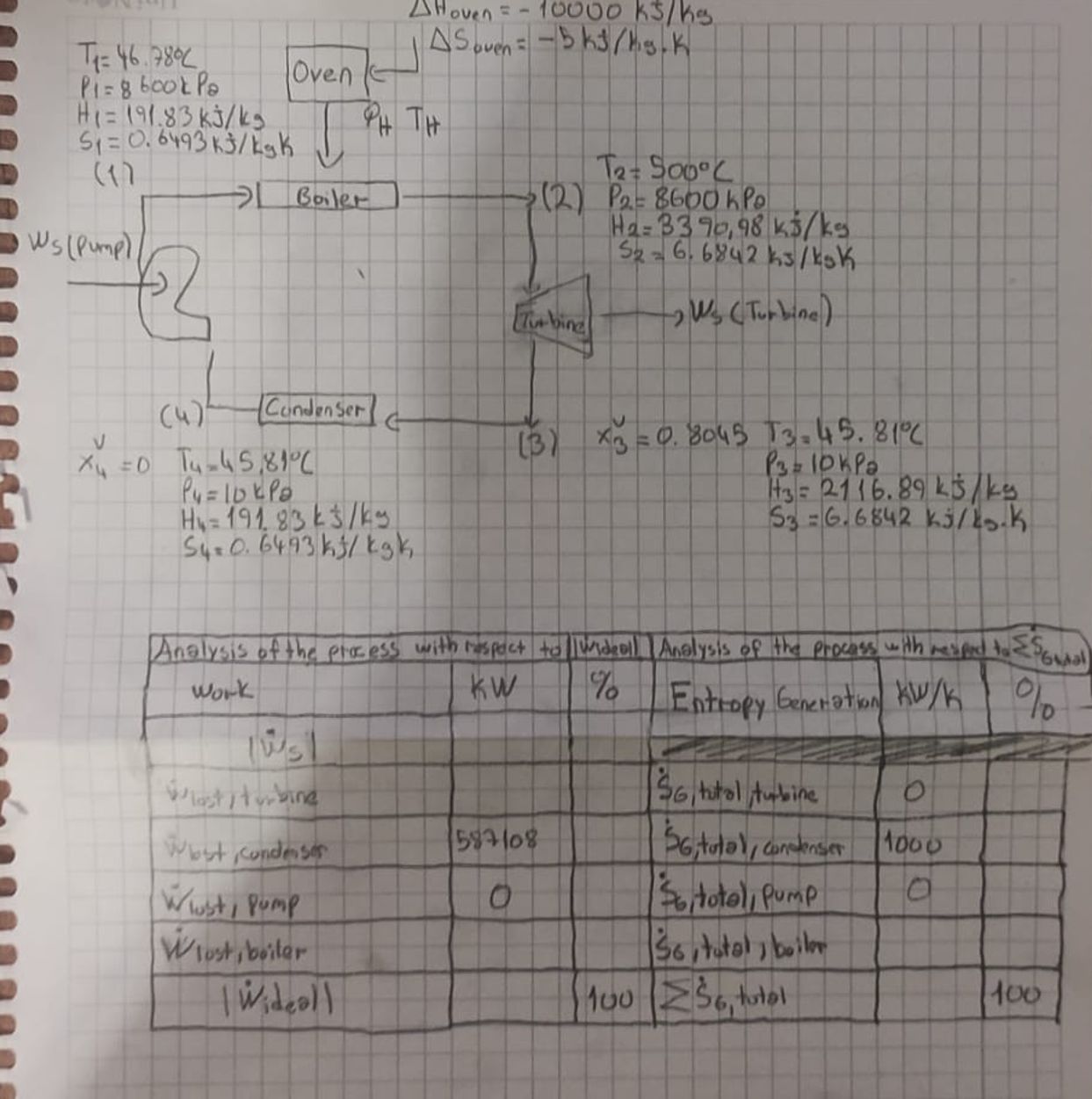  Steam generated ( stream 2)in a power plant at a pressure