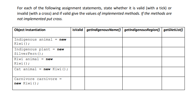 7) Consider the following UML diagram and codes. > > Carnivore Indigenous