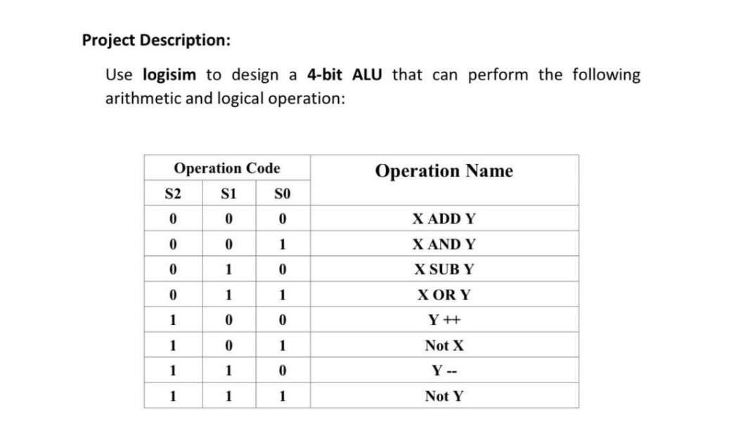  Project Description: Use logisim to design a 4-bit ALU that can