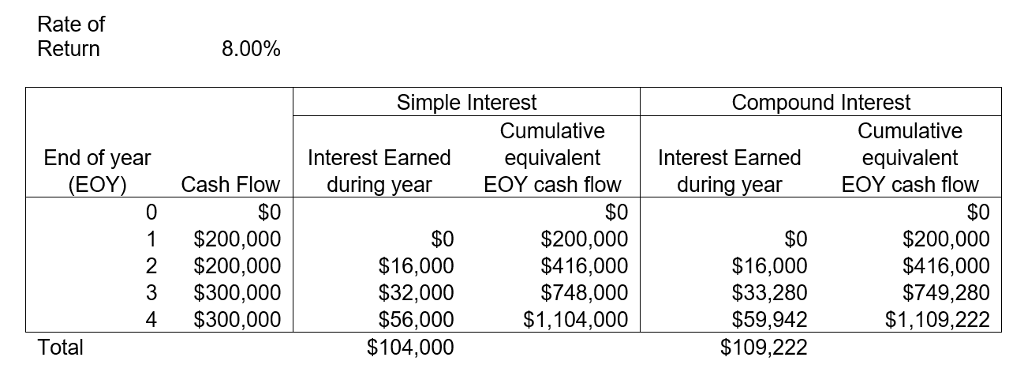 Using the following table as an example: 1. a) What will be