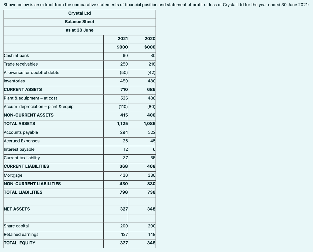 answer sheets) Shown below is an extract from the comparative statements