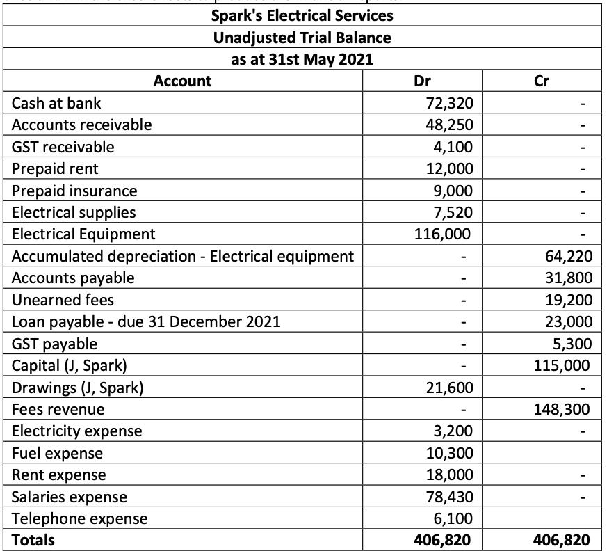Using the information and Excel, provided for Sparks Electrical Services to: Record