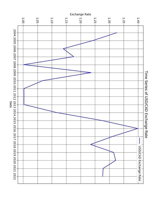 based on the information below: Describe the data sources and the methodology