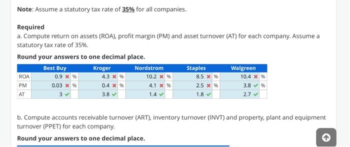 must be rounded for 1 decimal place Comparing Profitability and Turnover Ratios