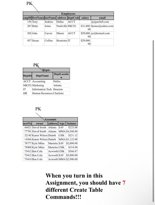 reference as well to make at least 7 different create table commands