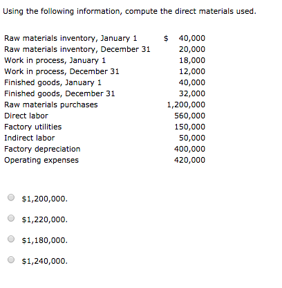 Using the following information, compute the direct materials used. Raw materials