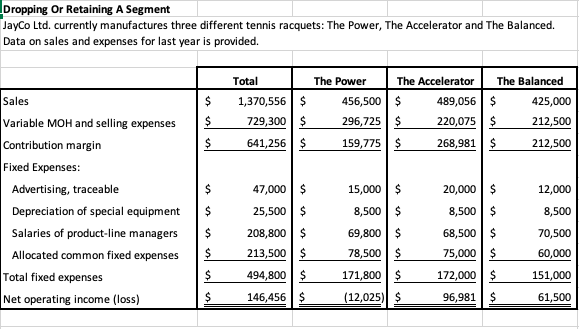 Dropping Or Retaining A Segment JayCo Ltd. currently manufactures three different