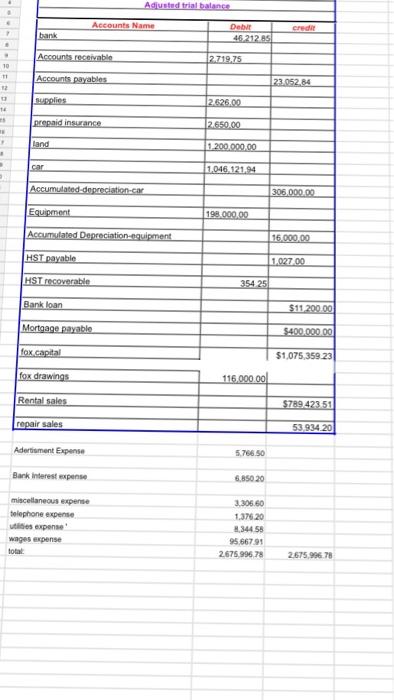 a) prepare a income statement.B)prepare a balance sheet. C)journalize the adjusting and