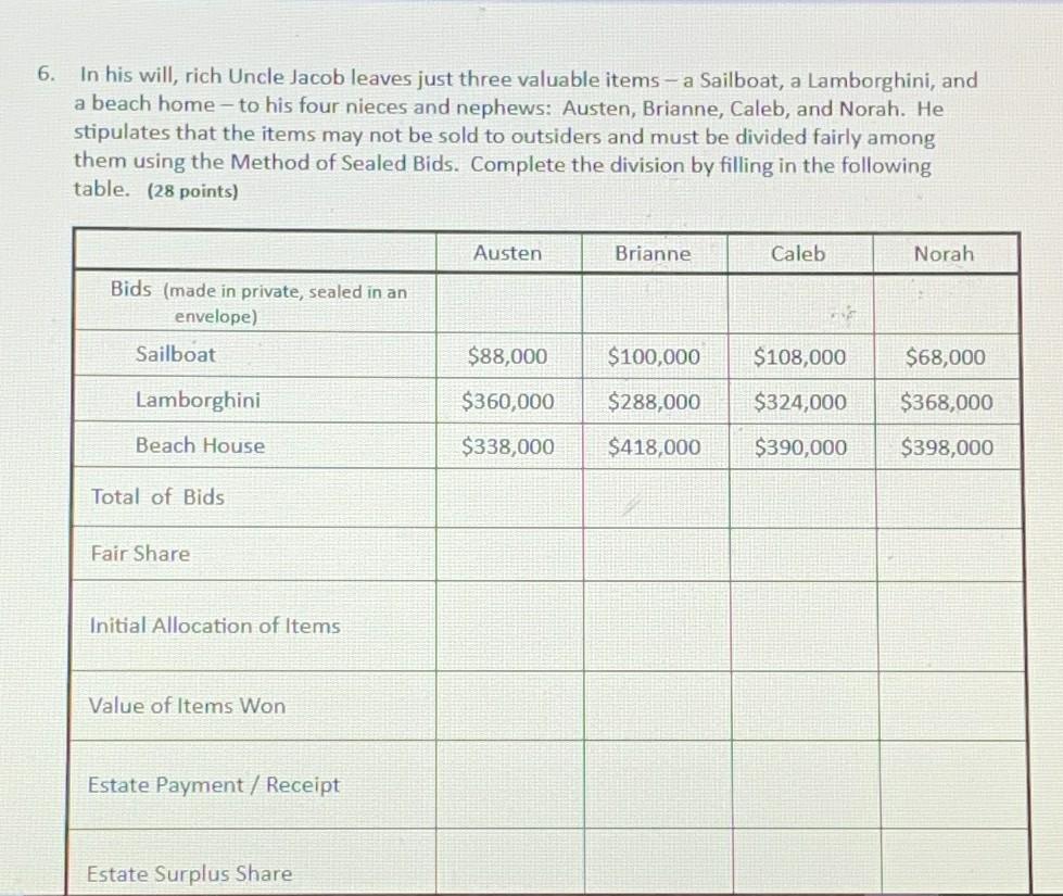 And also the Final Allocation (Items and Net Payment/Receipt), The sum of