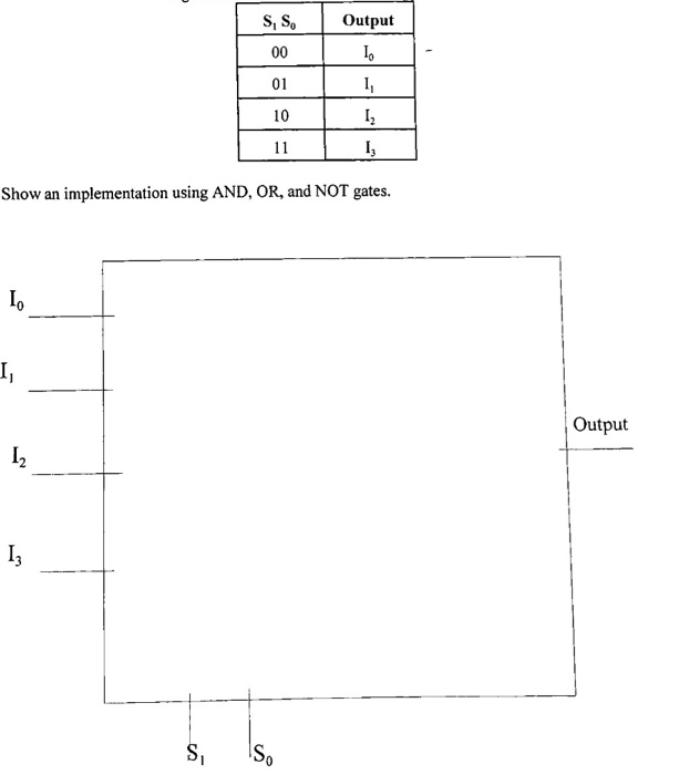 A multiplexer with 4 inputs, 2 control lines, and one output can