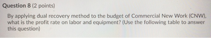  Question 8 (2 points) By applying dual recovery method to the