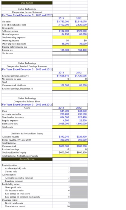 Fill in missing bars with formula Data Section Global Technology Comparative Income