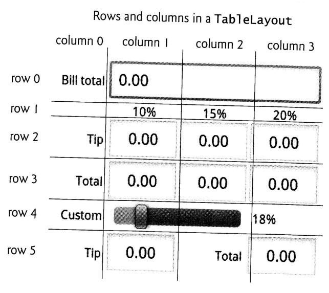 Using Android Studio, develop a Tip Calculator App. Layout is shown below.