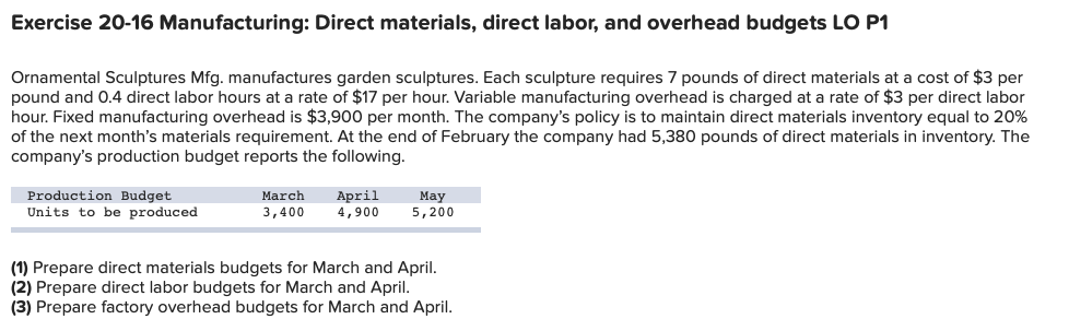  Exercise 20-16 Manufacturing: Direct materials, direct labor, and overhead budgets LO