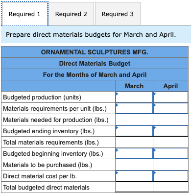 P1 Ornamental Sculptures Mfg. manufactures garden sculptures. Each sculpture requires 7 pounds