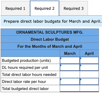 of direct materials at a cost of $3 per pound and 0.4