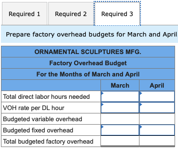 direct labor hours at a rate of $17 per hour. Variable manufacturing