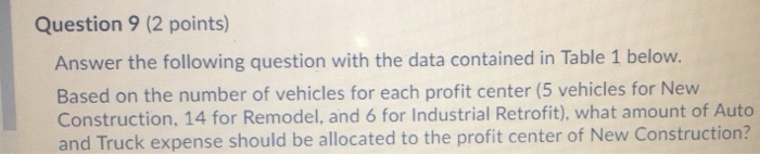  Question 9 (2 points) Answer the following question with the data