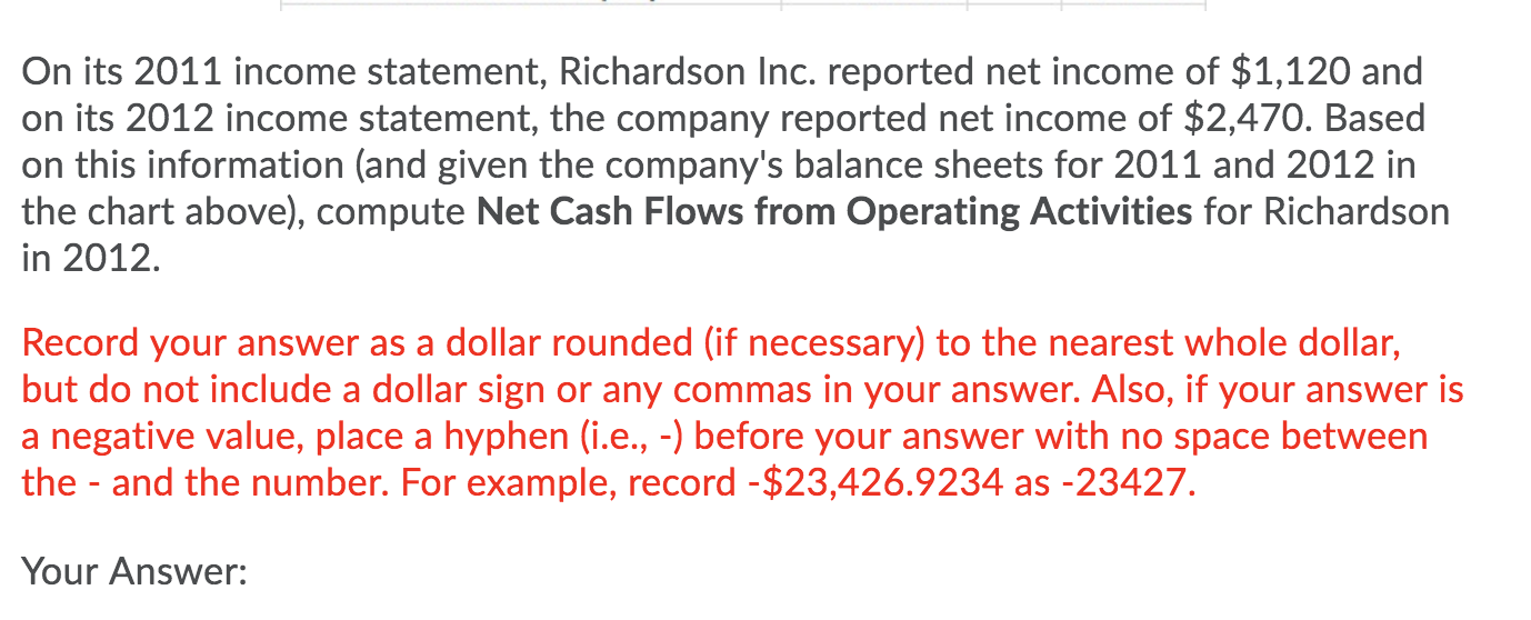 ending December 31, 2011 and 2012) 2011 200 Cash Accounts receivable Inventory