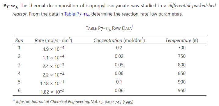  reactor. From the data in Table P7-11A', determine the reaction-rate-law parameters.