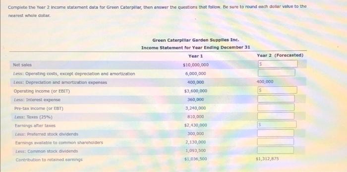 and foss (PQL) statement, provides a snapshot of the financial performance of