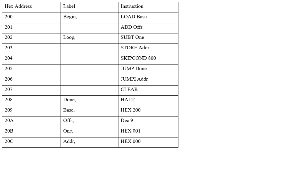 PLEASE EXPLAIN HOW TO DO THIS WITH AS MUCH DETAIL AS POSSIBLE.