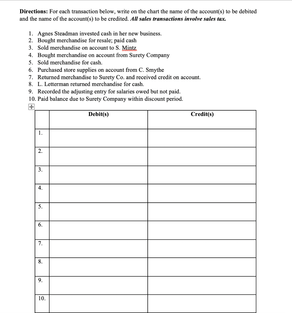 Directions: For each transaction below, write on the chart the name