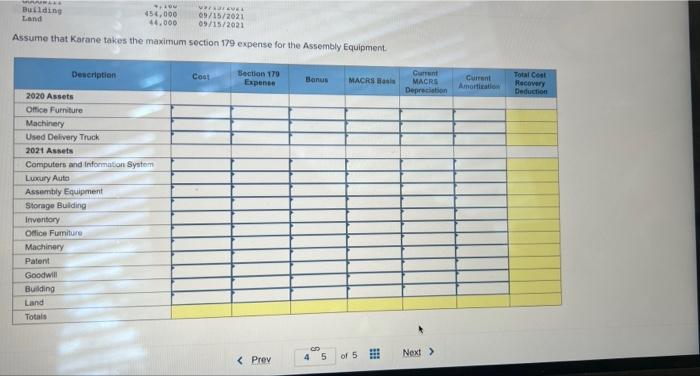 business, Karane has acquired various types of assets. Below is a list