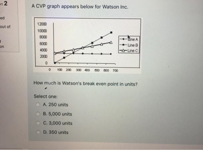  en 2 A CVP graph appears below for Watson Inc. ed