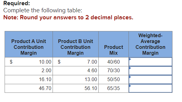  Required: Complete the following table: Note: Round your answers to 2